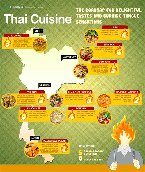 Are any Thai dishes gluten free